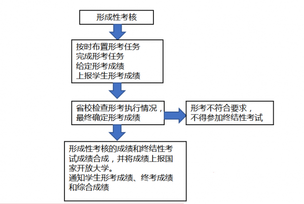 形考审核图片.png